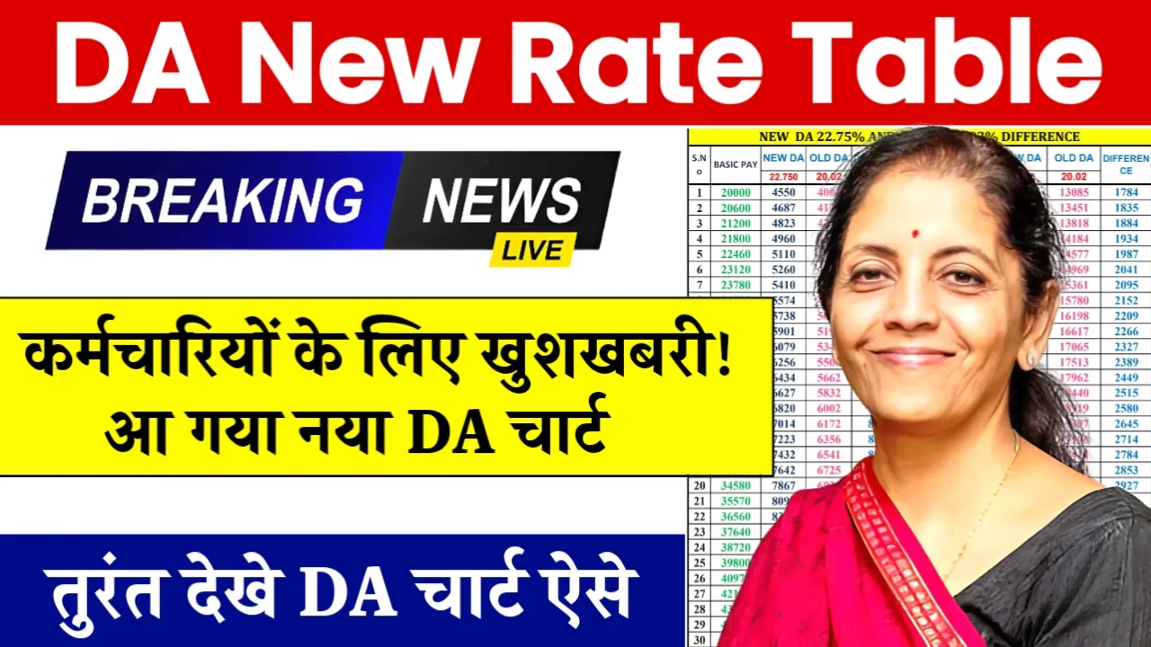 New DA Rate Table 2025